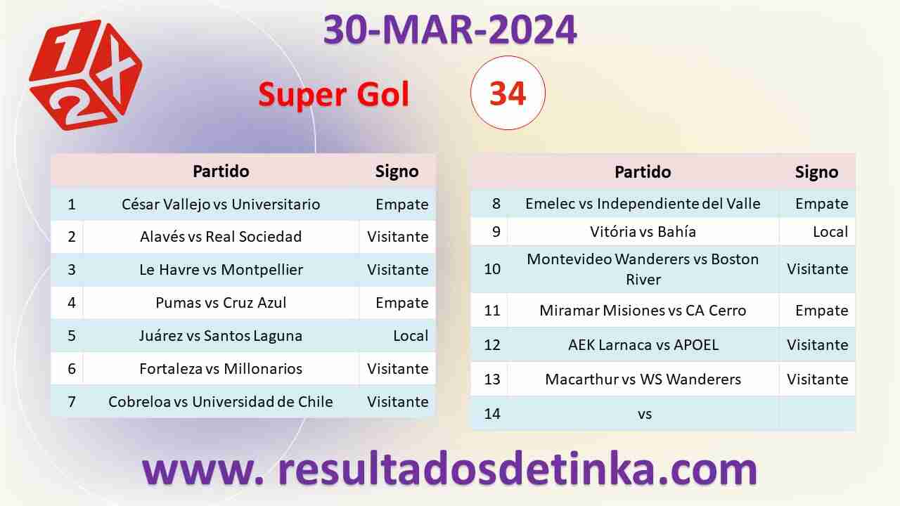 GanaGol del Sábado 30 de Marzo de 2024