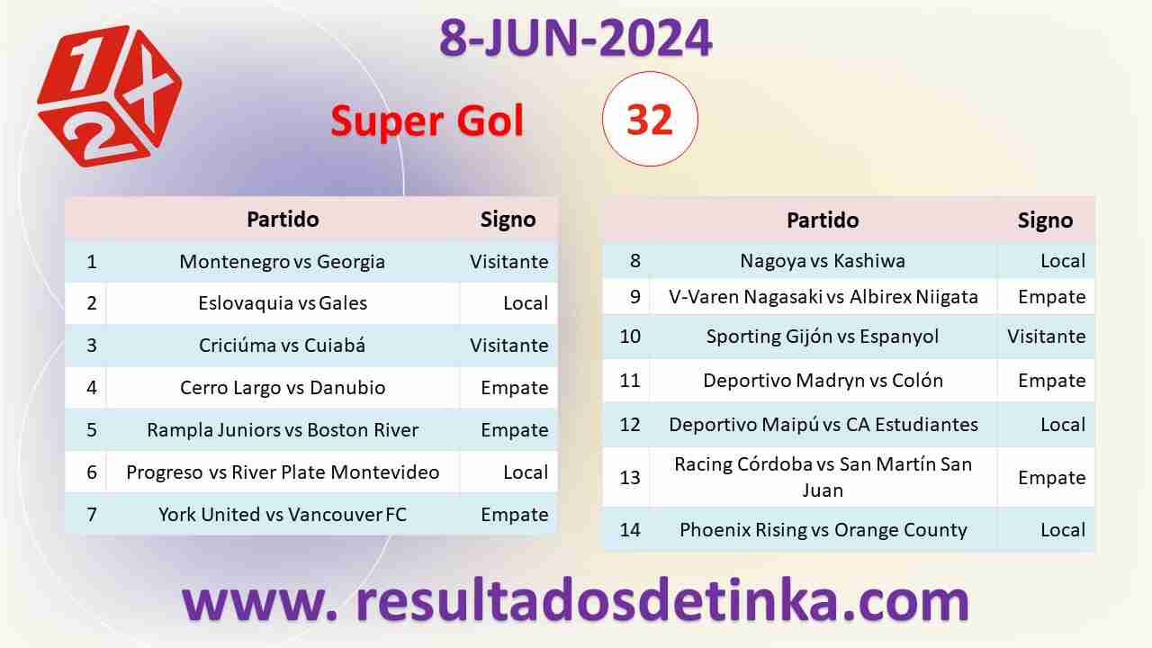 GanaGol del Sábado 8 de Junio de 2024