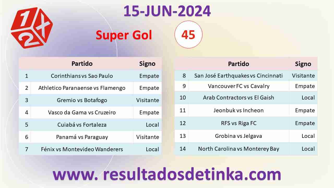 GanaGol del Sábado 15 de Junio de 2024