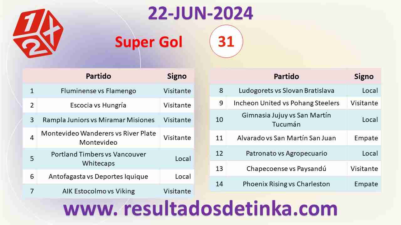 GanaGol del Sábado 22 de Junio de 2024