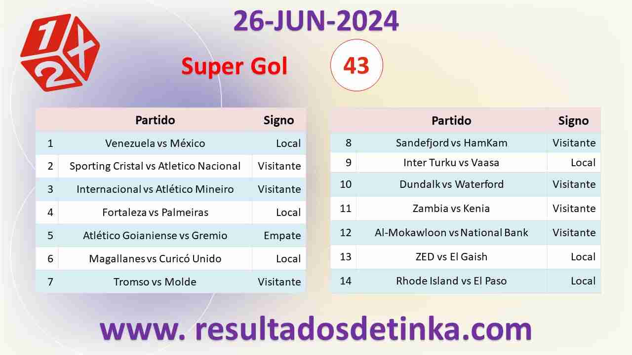 GanaGol del Miércoles 26 de Junio de 2024