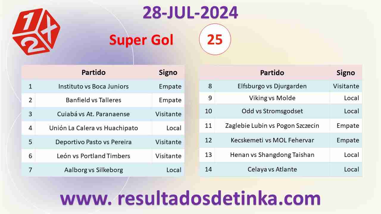 GanaGol del Domingo 28 de Julio de 2024