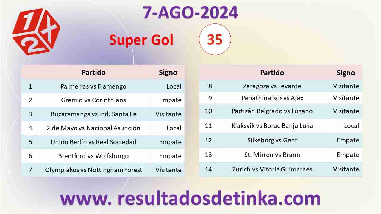 GanaGol del Miércoles 7 de Agosto de 2024