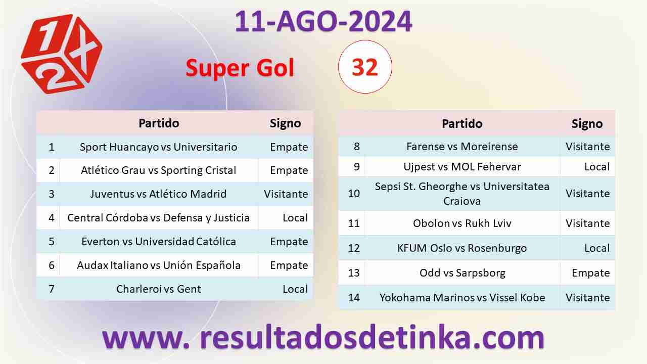 GanaGol del Domingo 11 de Agosto de 2024