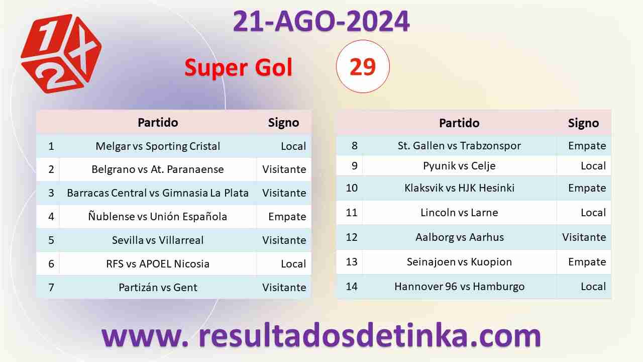 GanaGol del Miércoles 21 de Agosto de 2024