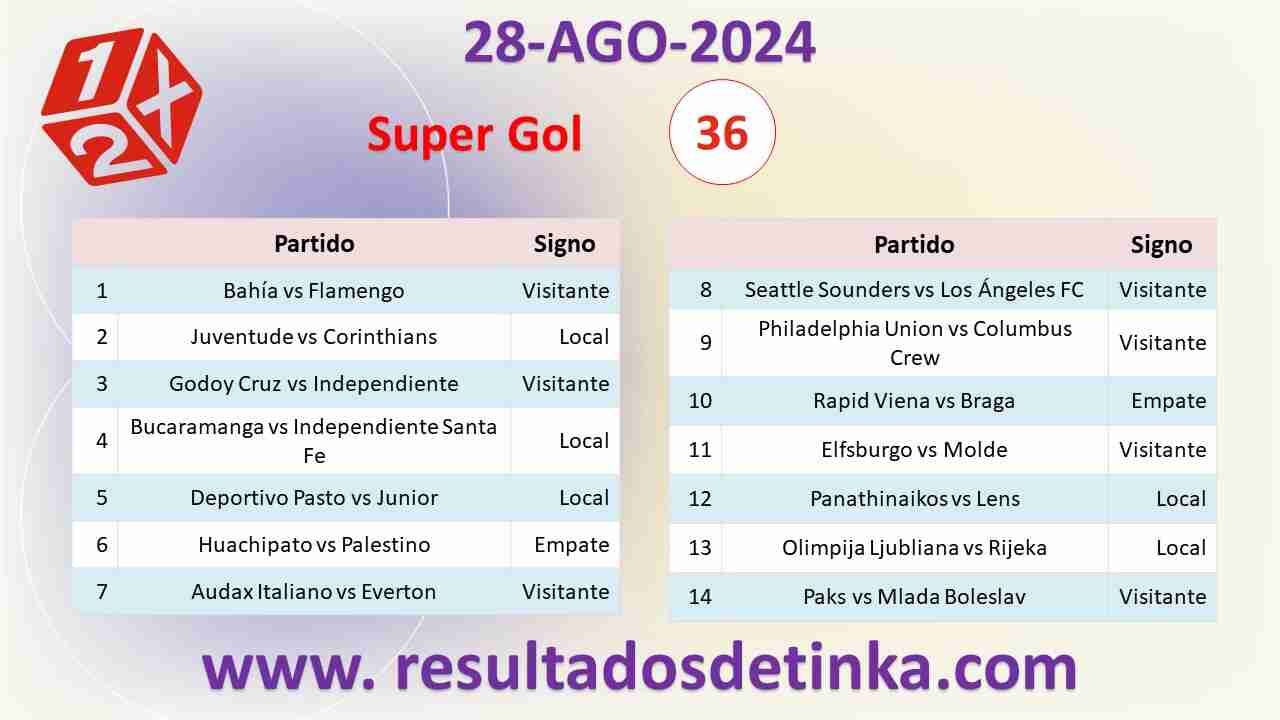 GanaGol del Miércoles 28 de Agosto de 2024