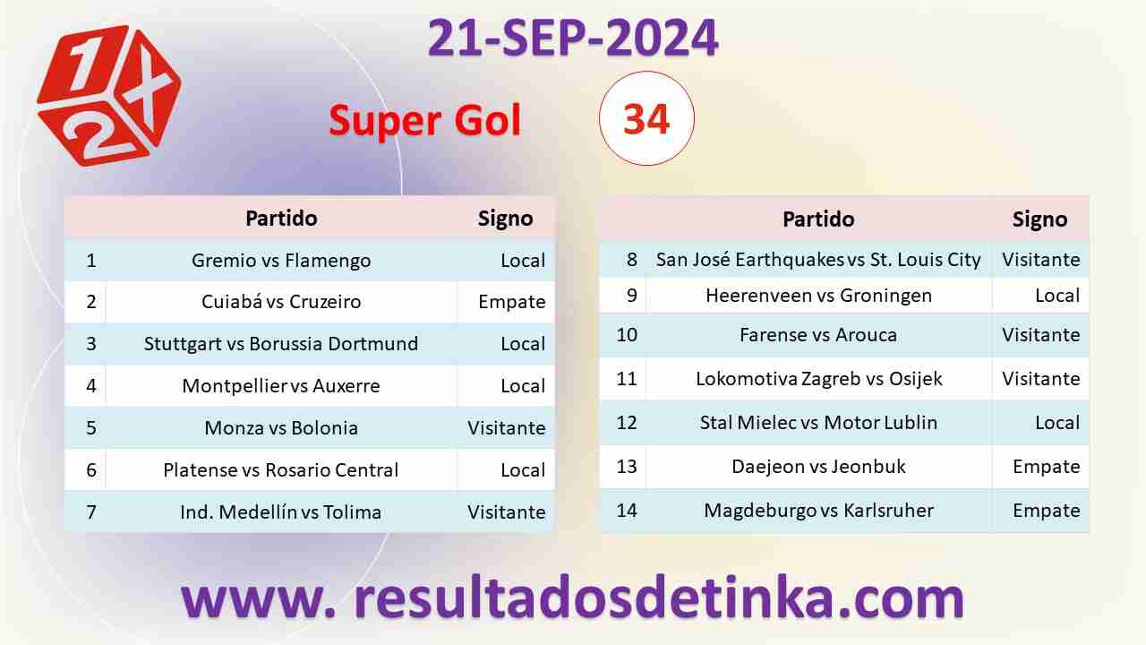 GanaGol del Sábado 21 de Septiembre de 2024