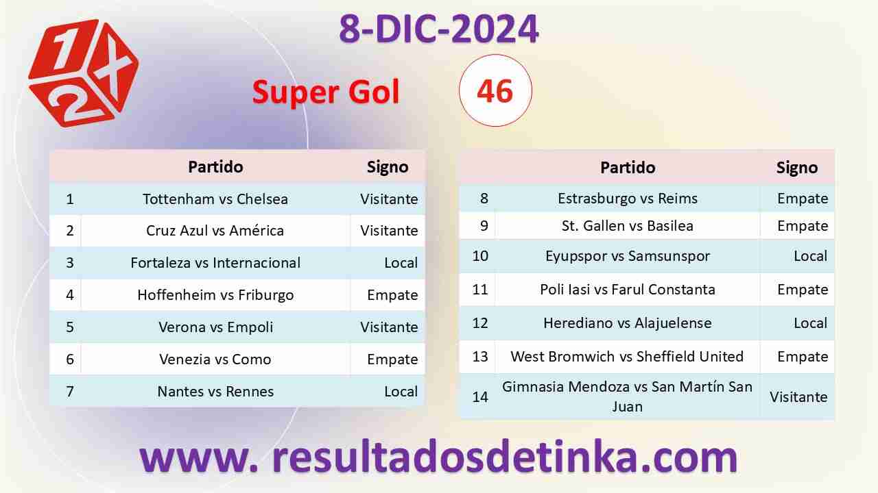 GanaGol del Domingo 8 de Diciembre de 2024