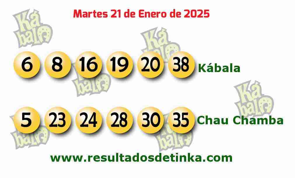 Kábala del Martes 21 de Enero de 2025